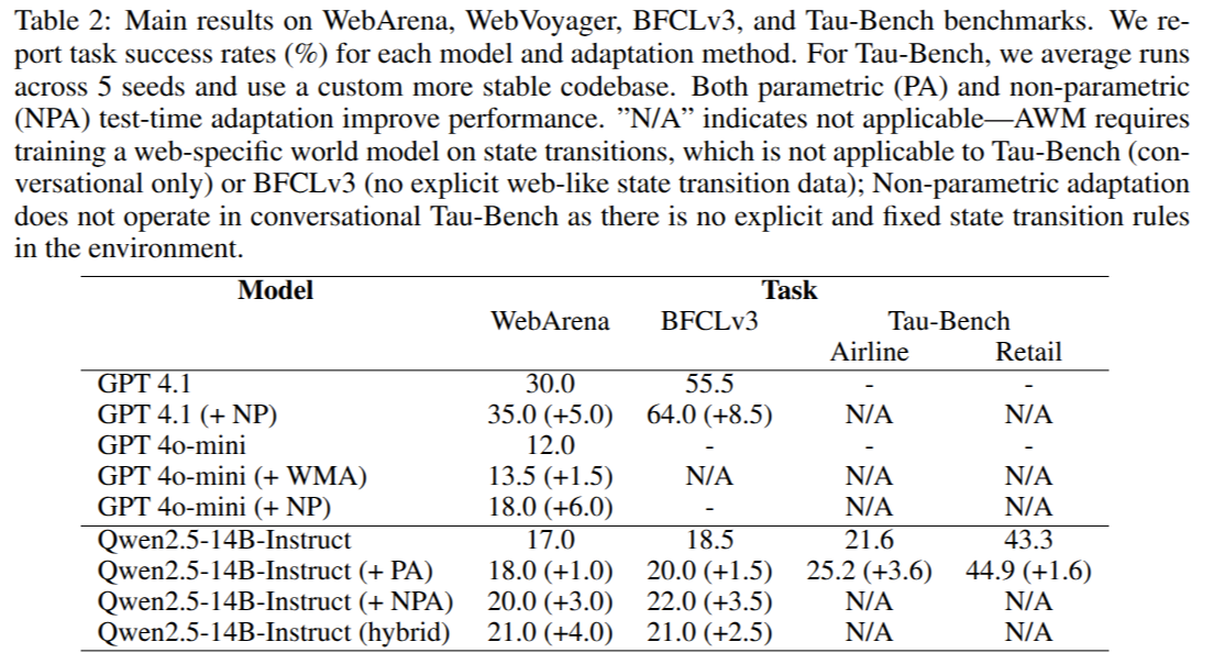 GTTA Experimental Results