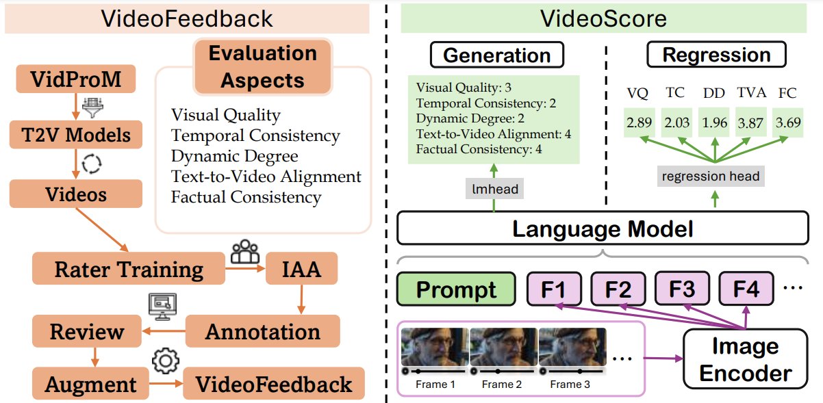 VideoScore Thumbnail